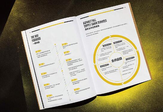 提高畫冊設(shè)計品質(zhì)的方式 提高畫冊設(shè)計品質(zhì)的方式