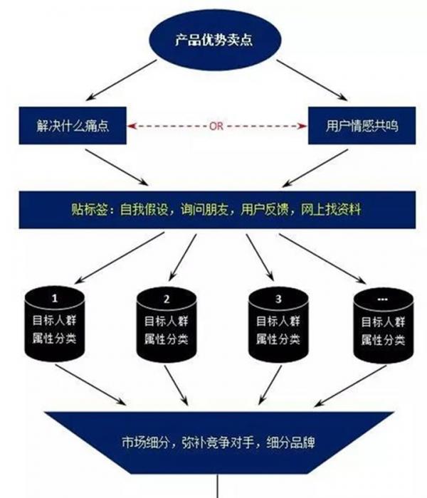 現(xiàn)在如何推廣品牌？具體有哪些步驟呢？