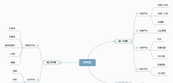 現(xiàn)在如何推廣品牌？具體有哪些步驟呢？