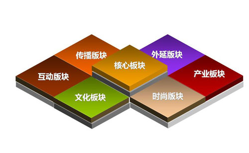 品牌推廣公司選擇要點(diǎn)是什么？品牌推廣公司實(shí)現(xiàn)高端設(shè)計(jì)