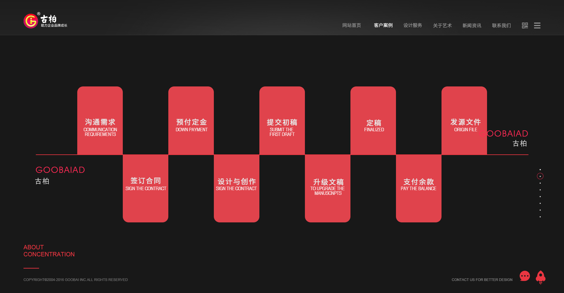 營銷型網站建設