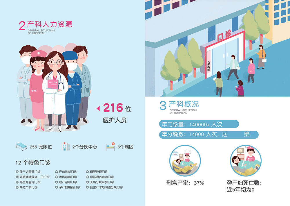 醫美宣傳冊 醫美宣傳冊