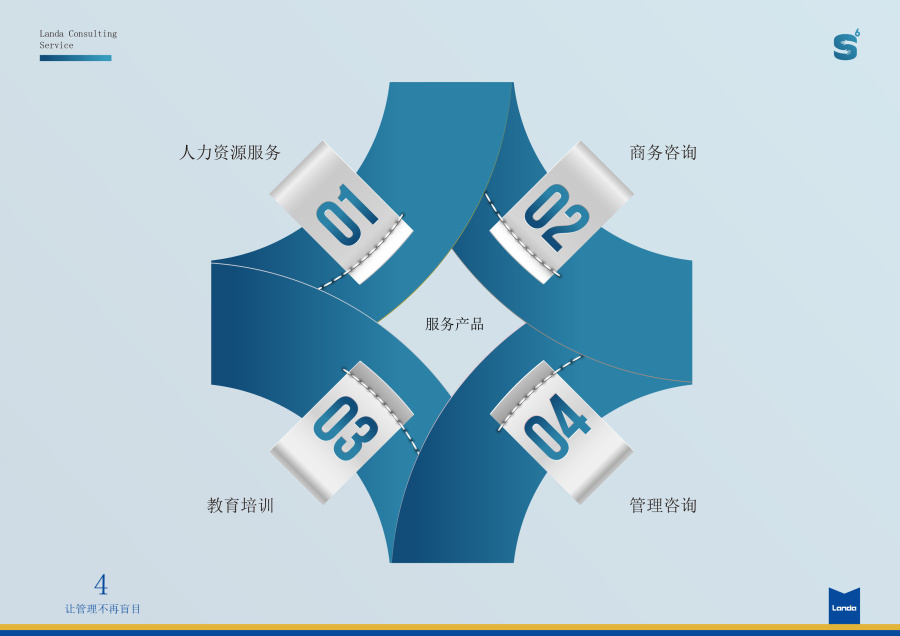 產品服務手冊怎么寫 產品服務手冊怎么寫