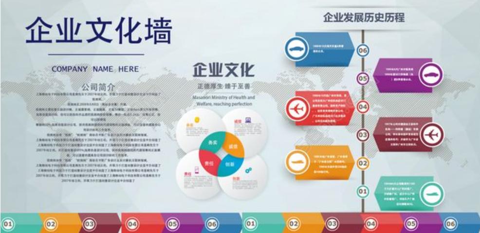 企業文化包括哪些內容？企業文化設計的要點是什么？