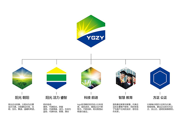 科技logo設計 科技logo設計