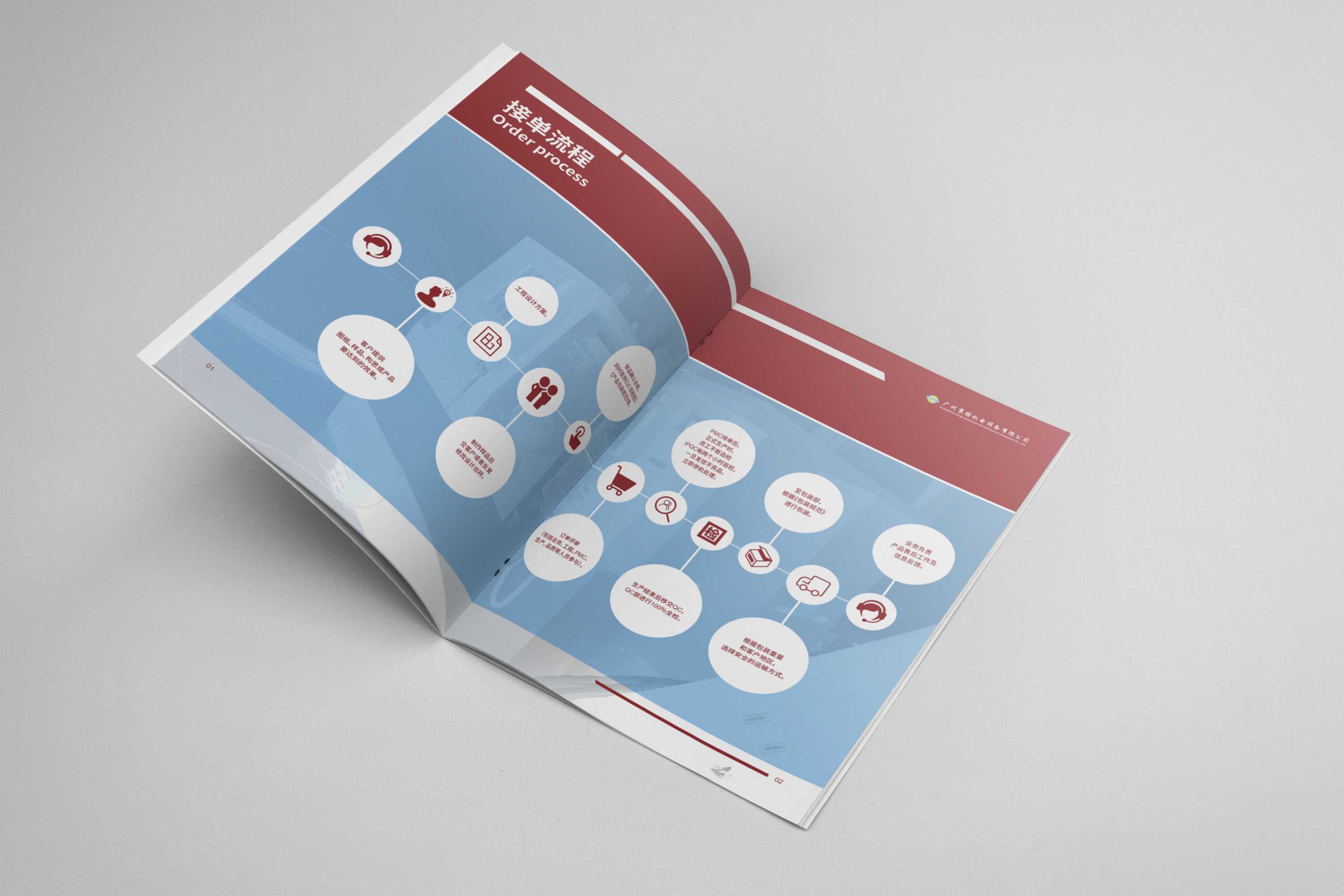 宣傳畫冊設計需要具備哪些條件? 宣傳畫冊設計需要具備哪些條件?